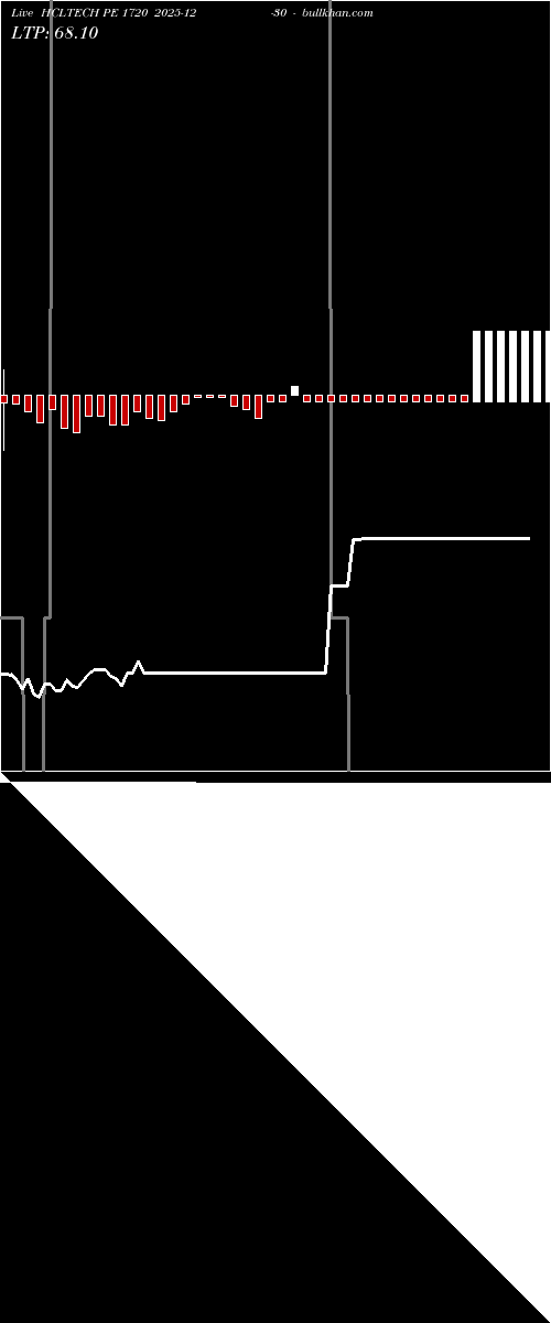  option chart HCLTECH PE 1720 2025-12-30 