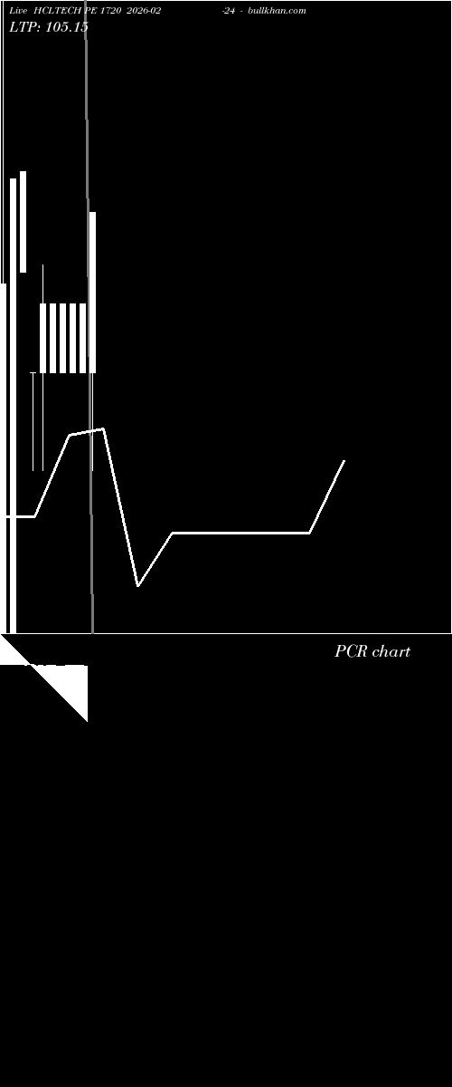  option chart HCLTECH PE 1720 2026-02-24 