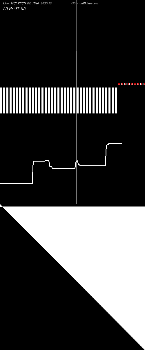  option chart HCLTECH PE 1740 2025-12-30 