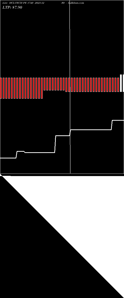  option chart HCLTECH PE 1740 2025-12-30 