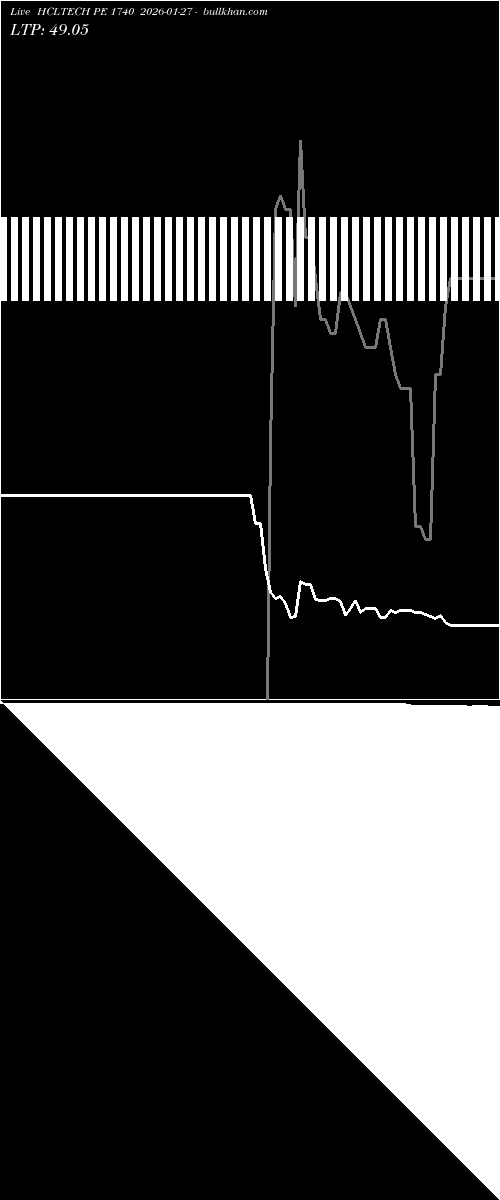  option chart HCLTECH PE 1740 2026-01-27 