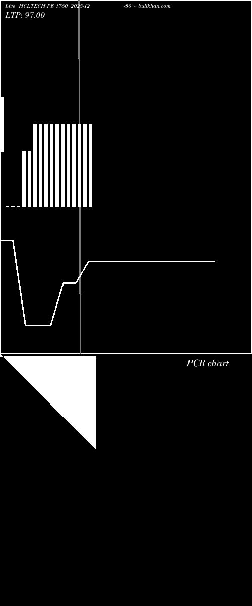  option chart HCLTECH PE 1760 2025-12-30 