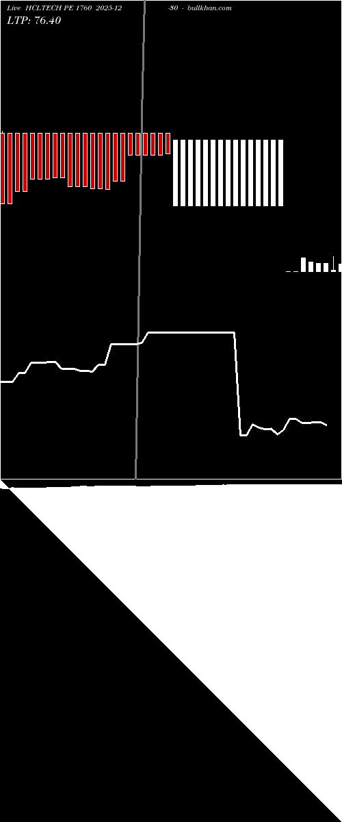  option chart HCLTECH PE 1760 2025-12-30 