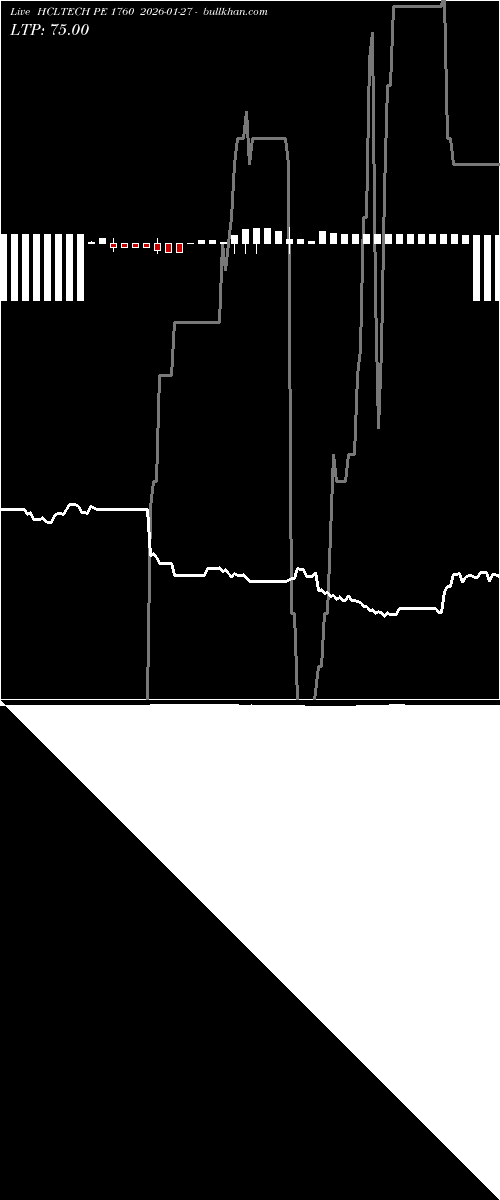  option chart HCLTECH PE 1760 2026-01-27 