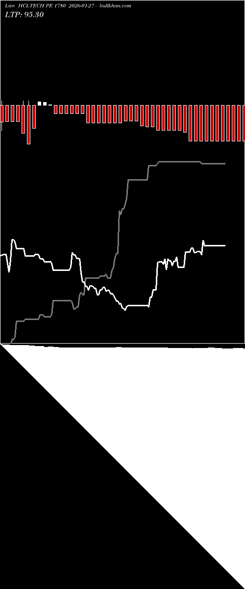  option chart HCLTECH PE 1780 2026-01-27 
