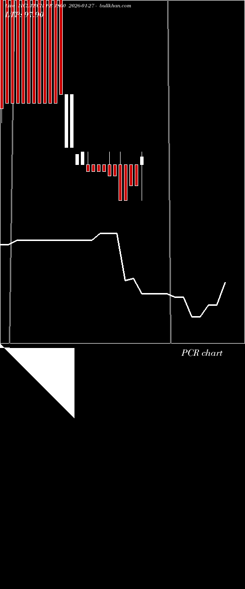  option chart HCLTECH PE 1800 2026-01-27 