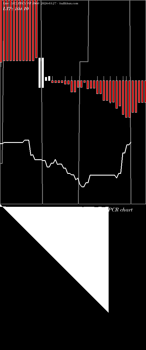  option chart HCLTECH PE 1800 2026-01-27 