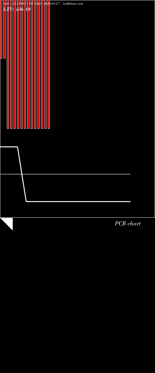  option chart HCLTECH PE 1820 2026-01-27 