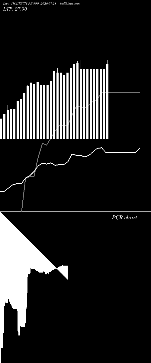  option chart HCLTECH PE 990 2026-07-28 