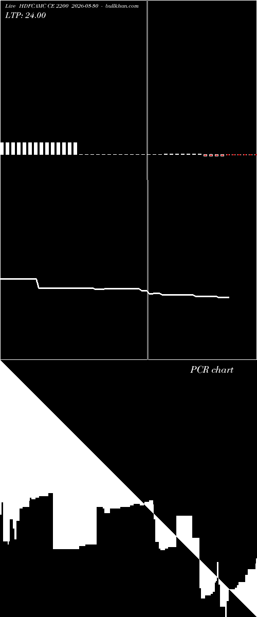  option chart HDFCAMC CE 2200 2026-03-30 