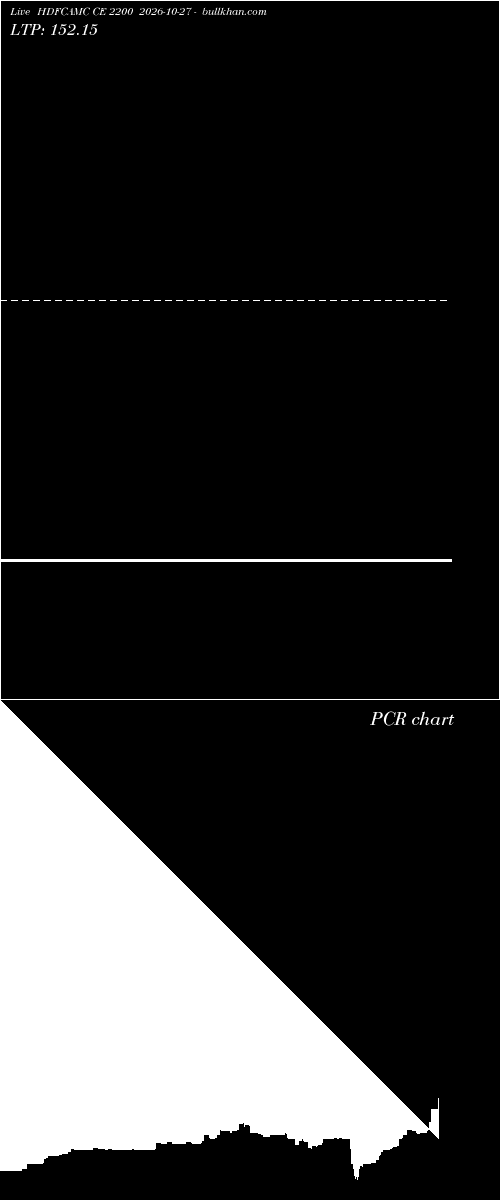  option chart HDFCAMC CE 2200 2026-10-27 