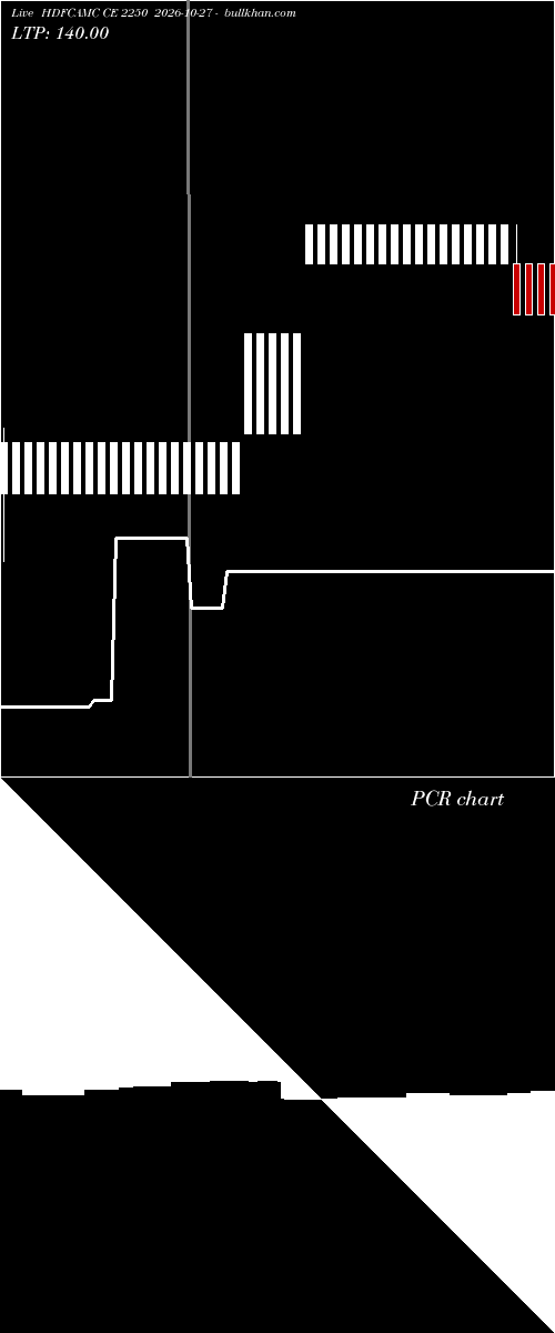  option chart HDFCAMC CE 2250 2026-10-27 