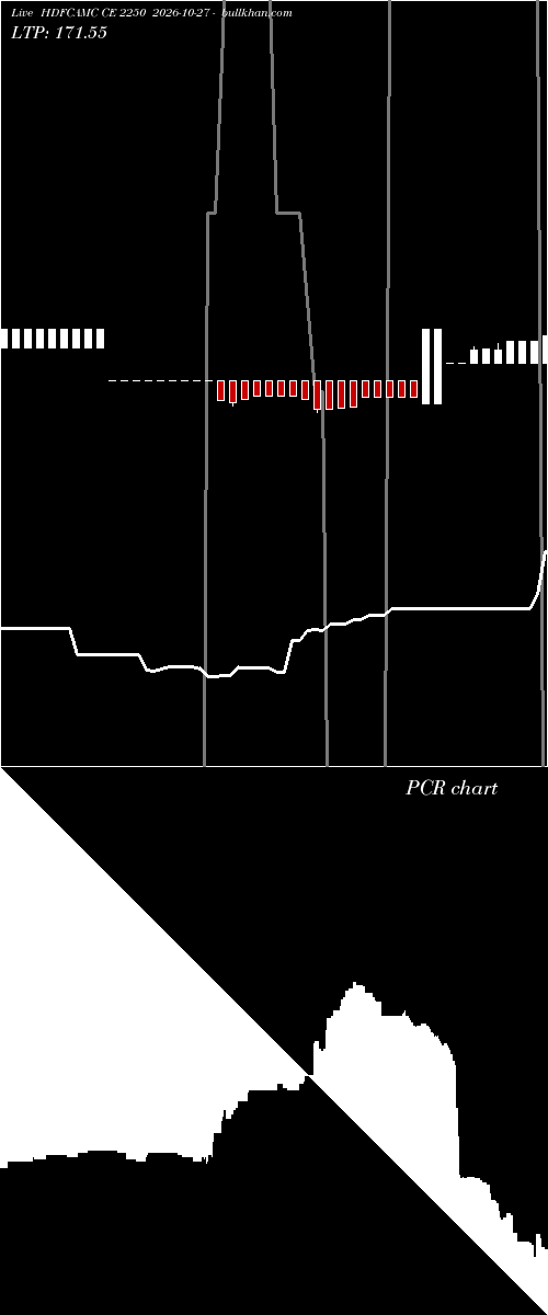  option chart HDFCAMC CE 2250 2026-10-27 