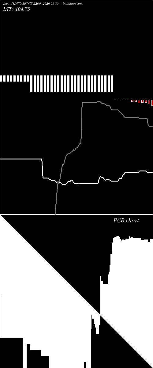 option chart HDFCAMC CE 2260 2026-03-30 