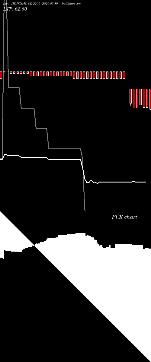  option chart HDFCAMC CE 2260 2026-03-30 