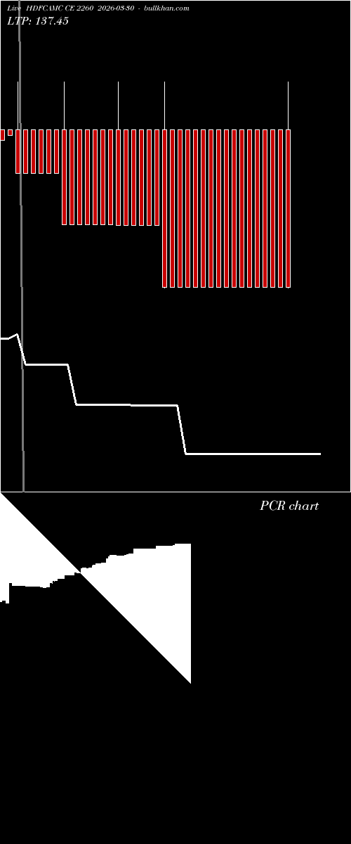  option chart HDFCAMC CE 2260 2026-03-30 