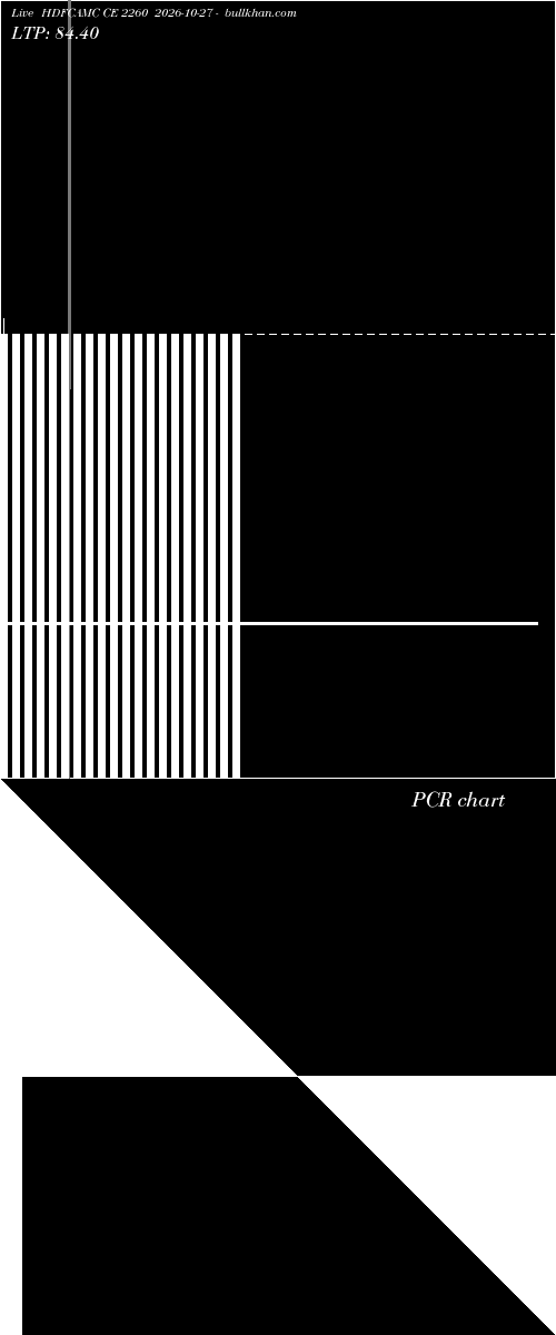  option chart HDFCAMC CE 2260 2026-10-27 