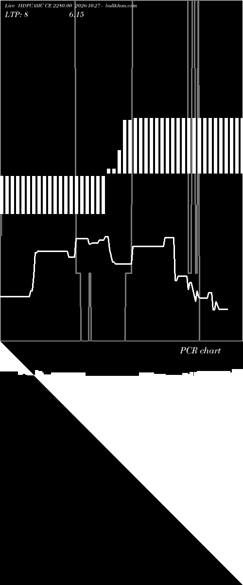  option chart HDFCAMC CE 2280.00 2026-10-27 