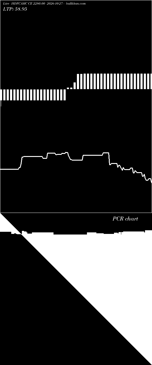  option chart HDFCAMC CE 2280.00 2026-10-27 