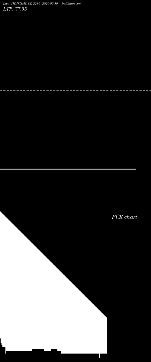  option chart HDFCAMC CE 2280 2026-03-30 