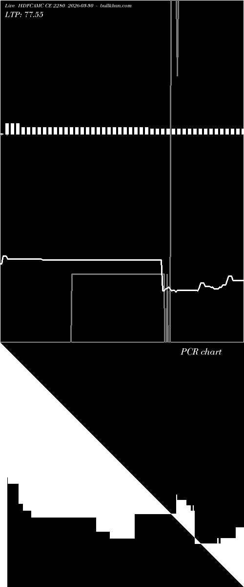  option chart HDFCAMC CE 2280 2026-03-30 