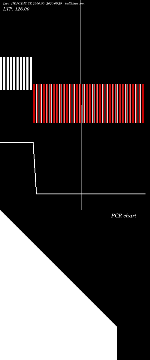  option chart HDFCAMC CE 2300.00 2026-09-29 