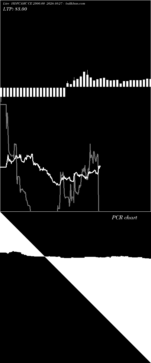  option chart HDFCAMC CE 2300.00 2026-10-27 