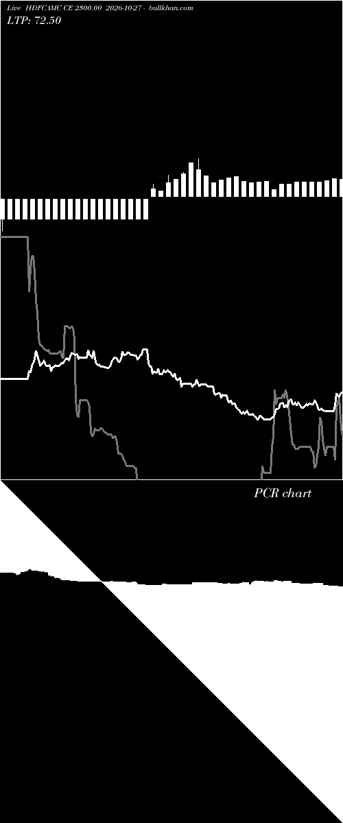  option chart HDFCAMC CE 2300.00 2026-10-27 