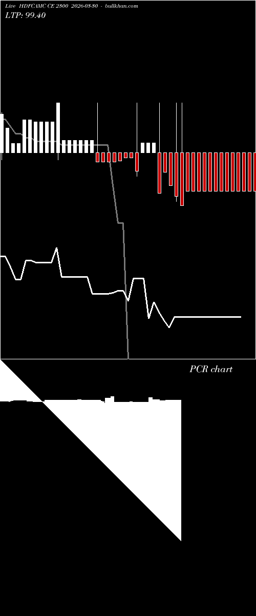  option chart HDFCAMC CE 2300 2026-03-30 