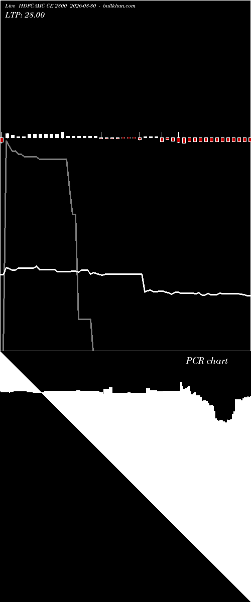  option chart HDFCAMC CE 2300 2026-03-30 