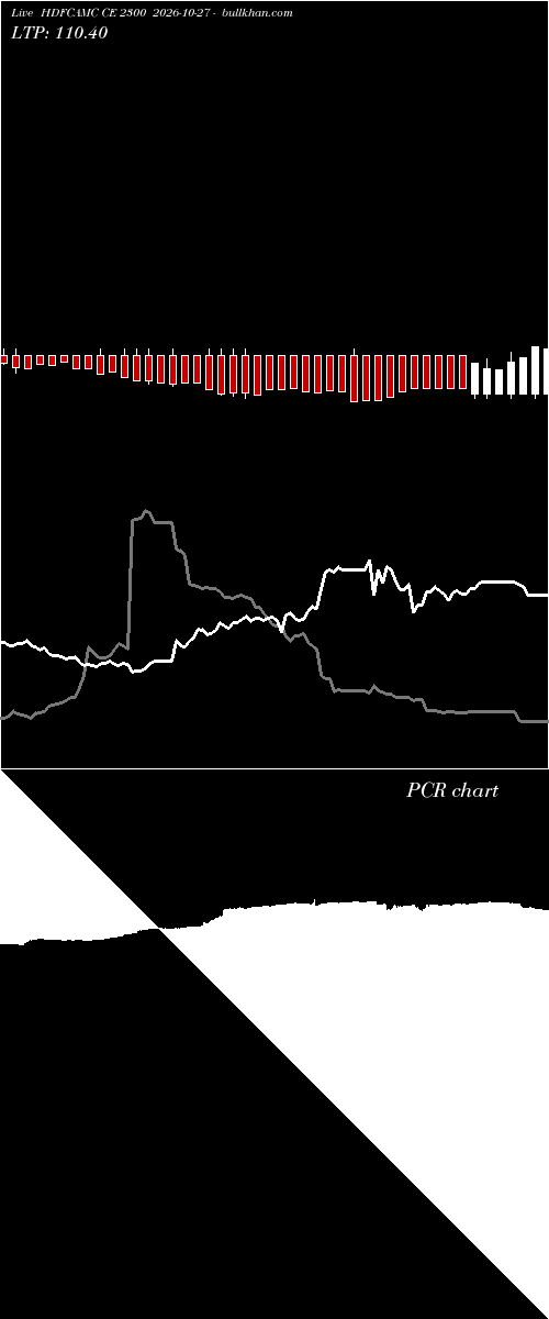  option chart HDFCAMC CE 2300 2026-10-27 