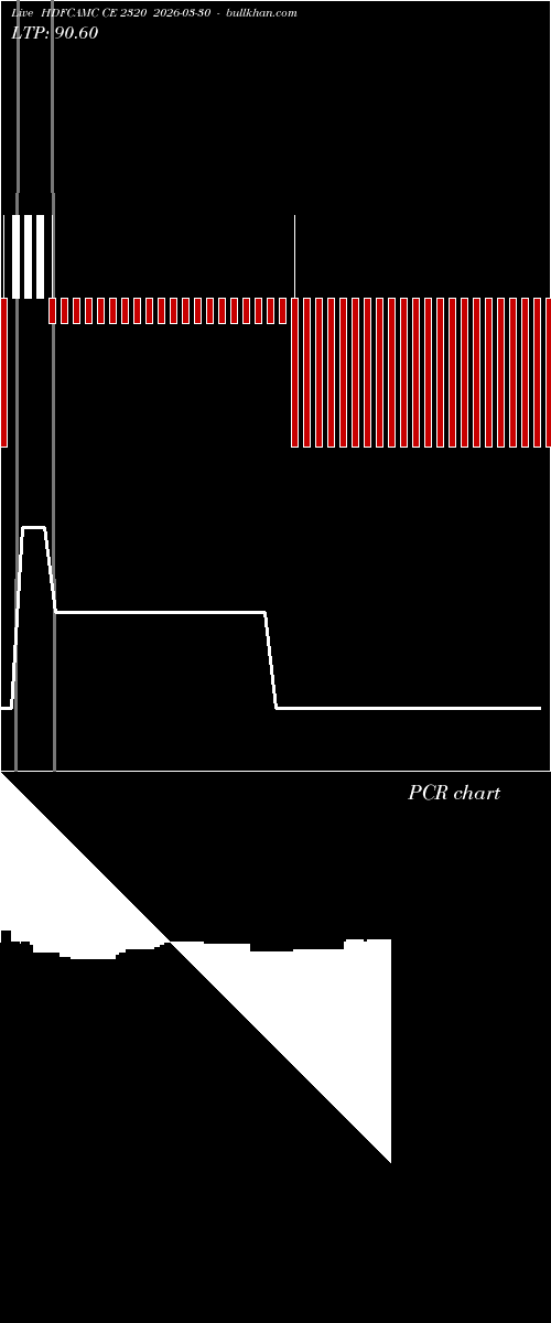  option chart HDFCAMC CE 2320 2026-03-30 