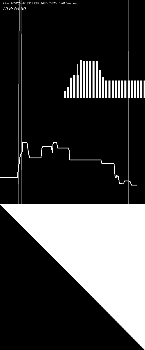  option chart HDFCAMC CE 2320 2026-10-27 