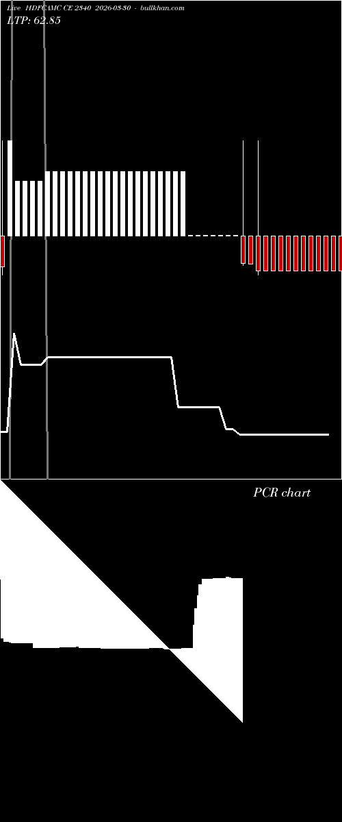  option chart HDFCAMC CE 2340 2026-03-30 