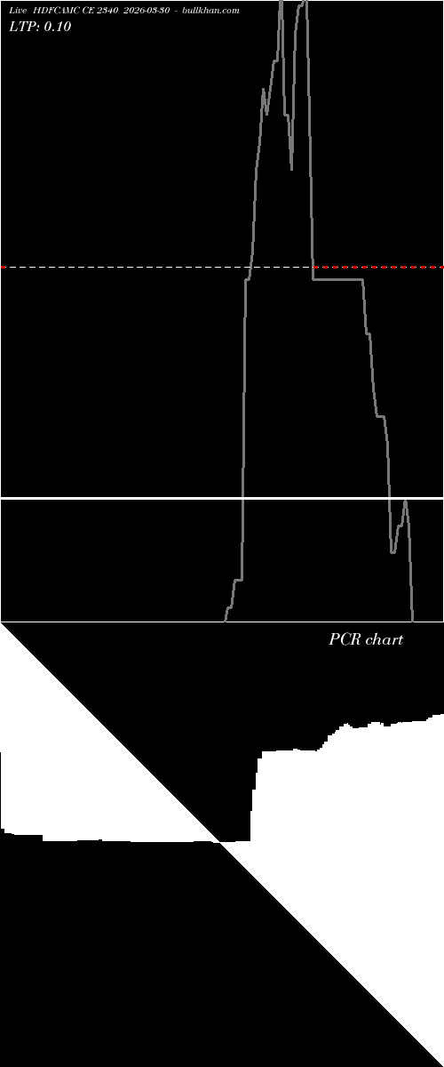  option chart HDFCAMC CE 2340 2026-03-30 