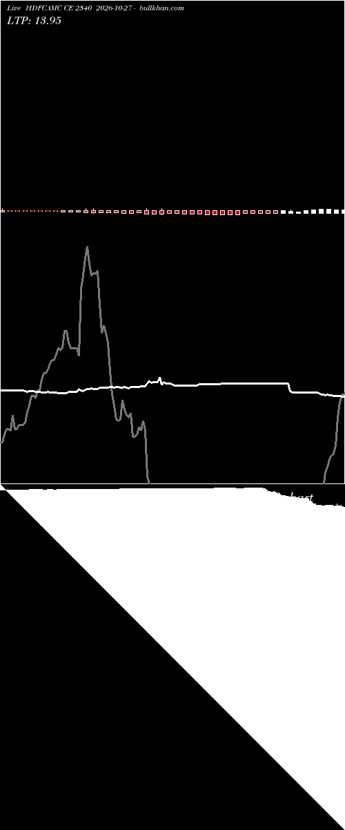  option chart HDFCAMC CE 2340 2026-10-27 