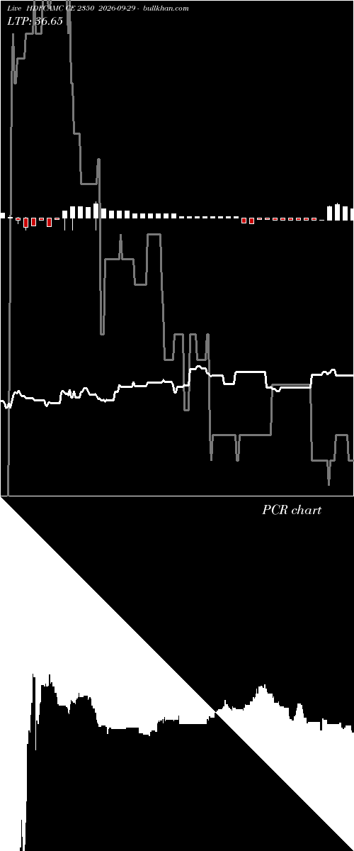  option chart HDFCAMC CE 2350 2026-09-29 