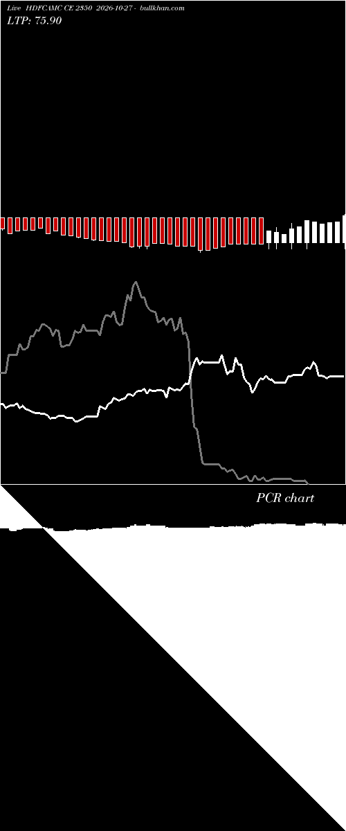 option chart HDFCAMC CE 2350 2026-10-27 