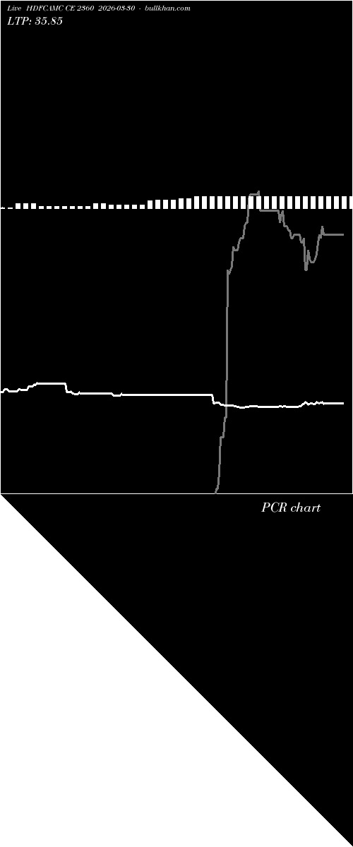  option chart HDFCAMC CE 2360 2026-03-30 