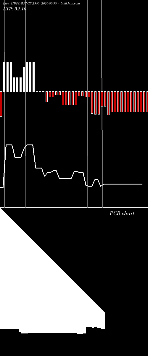  option chart HDFCAMC CE 2360 2026-03-30 