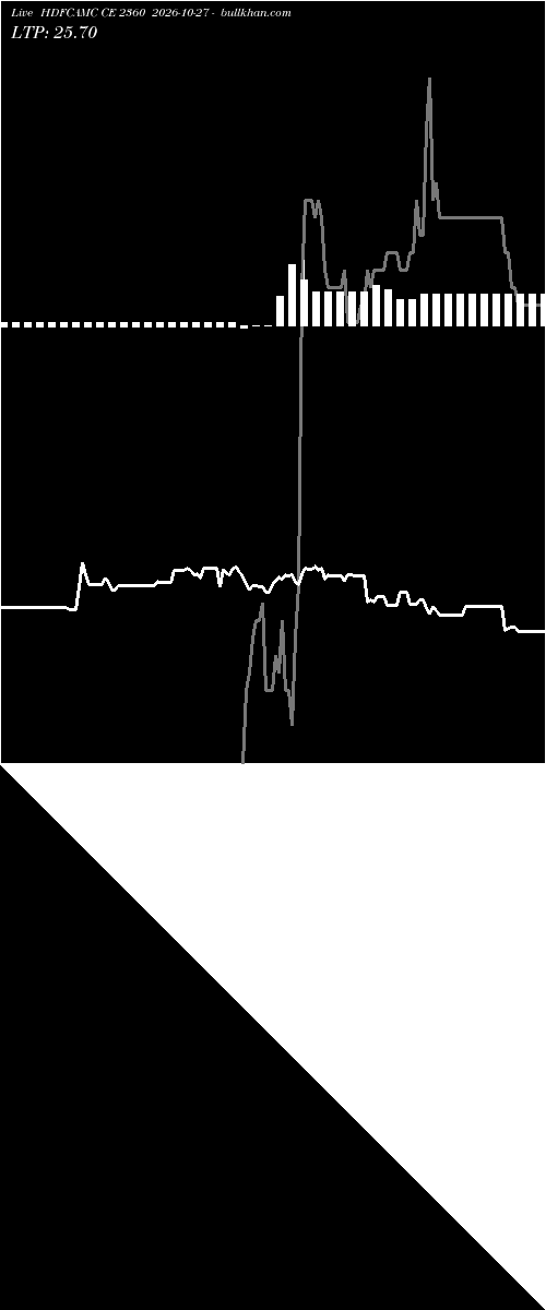  option chart HDFCAMC CE 2360 2026-10-27 