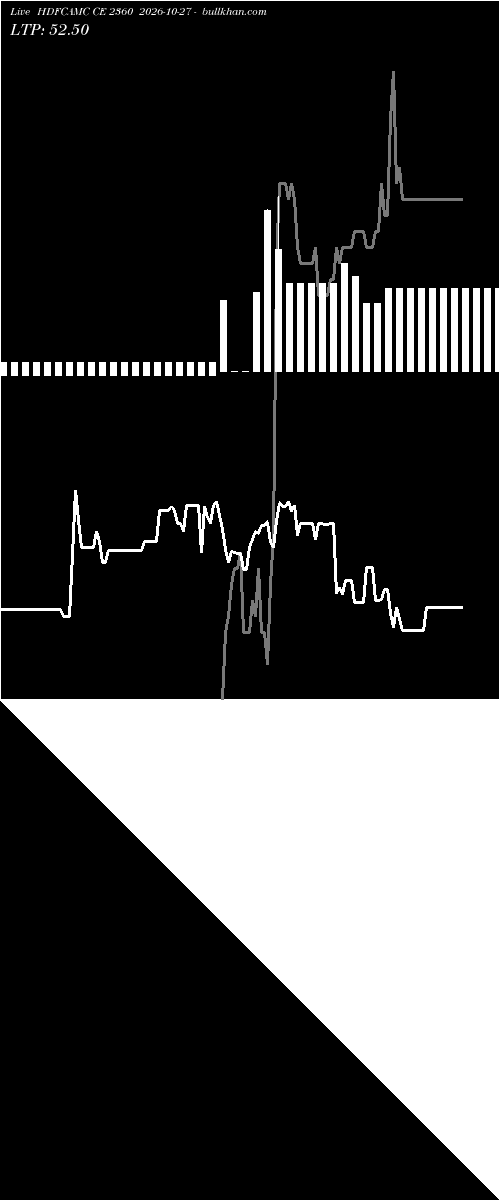  option chart HDFCAMC CE 2360 2026-10-27 