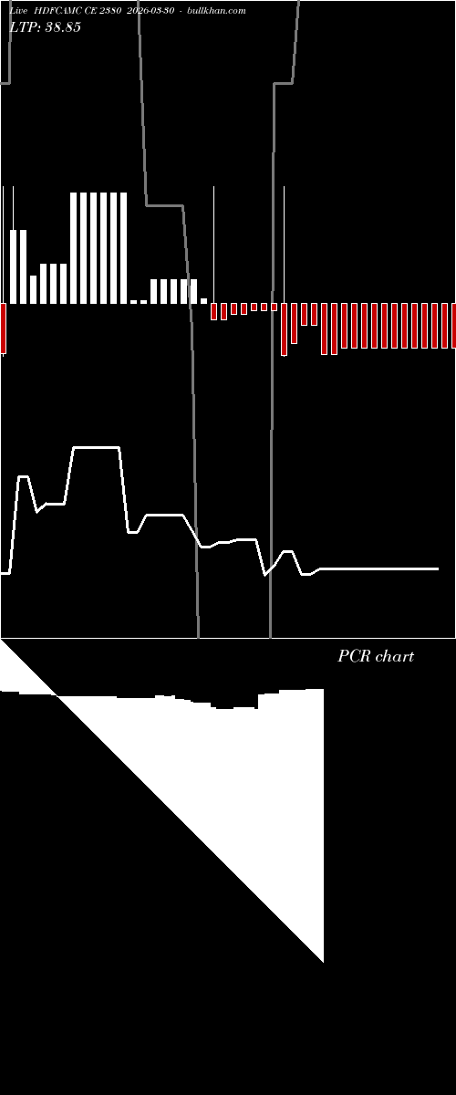  option chart HDFCAMC CE 2380 2026-03-30 