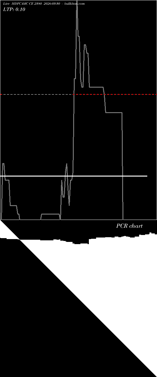  option chart HDFCAMC CE 2380 2026-03-30 