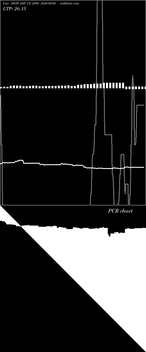  option chart HDFCAMC CE 2380 2026-03-30 