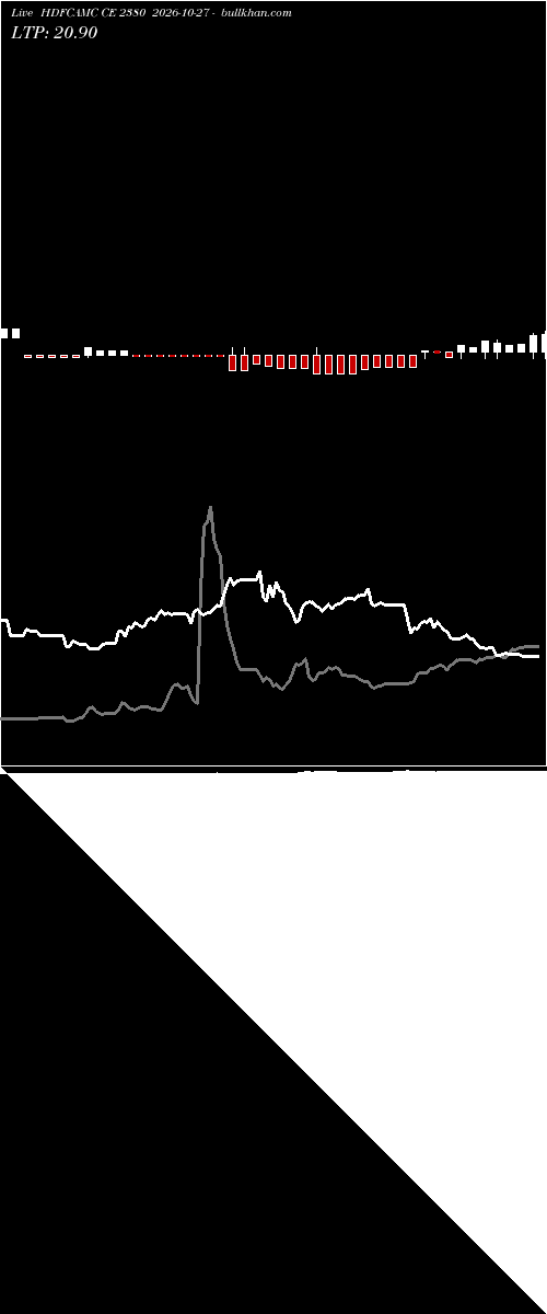  option chart HDFCAMC CE 2380 2026-10-27 