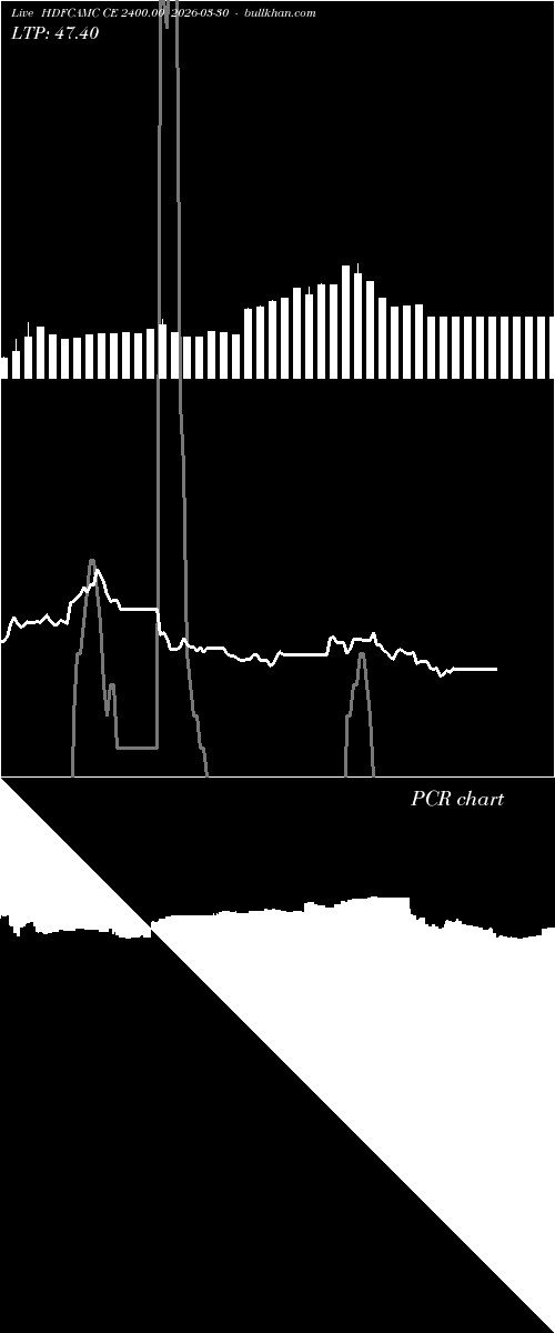  option chart HDFCAMC CE 2400.00 2026-03-30 