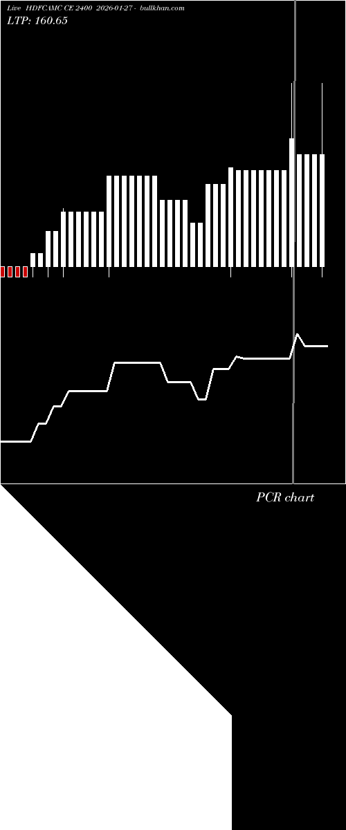  option chart HDFCAMC CE 2400 2026-01-27 