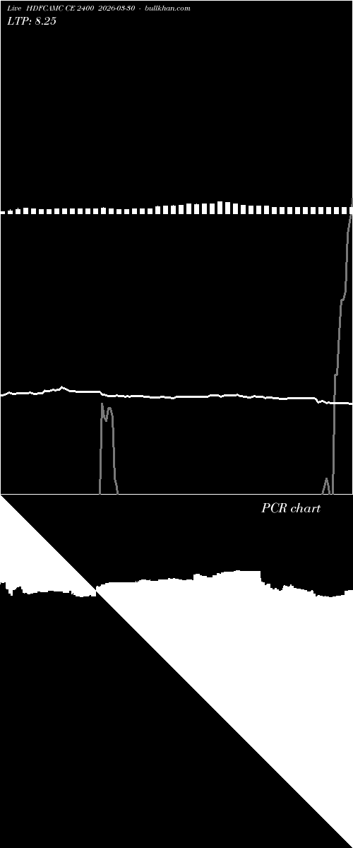  option chart HDFCAMC CE 2400 2026-03-30 