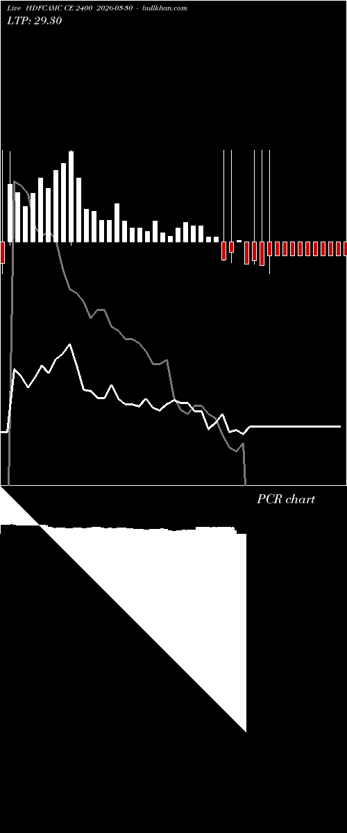  option chart HDFCAMC CE 2400 2026-03-30 
